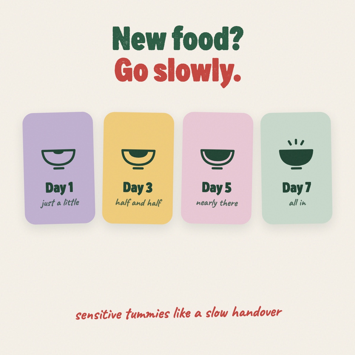 A gradual 5 to 7 day guide for switching a dog to Some Grub